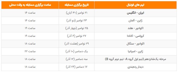 آشنایی با ورزشگاه میزبان دیدار ایران و انگلیس در جامجهانی + فیلم
