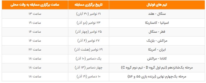 آشنایی با ورزشگاه میزبان جدال حساس ایران و آمریکا + فیلم