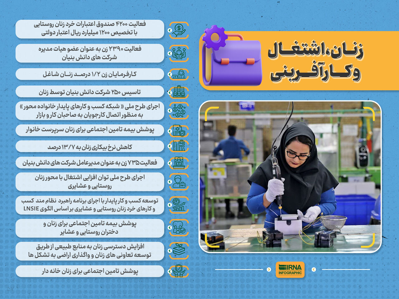 زنان و اشتغال