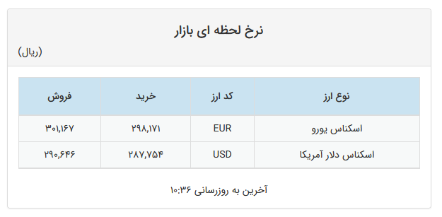 نرخ دلار در صرافیهای بانکی کاهش شد