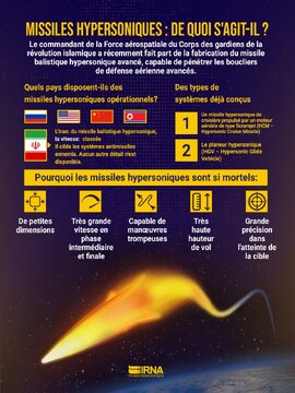 Missiles hypersoniques : de quoi s'agit-il ?