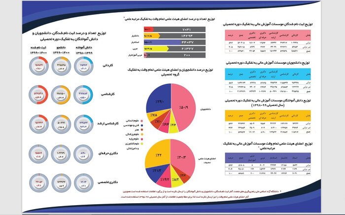 سهم درآمد اختصاصی در بودجه پژوهشگاهها، باید بسته به ظرفیتهای آنها تعیین شود