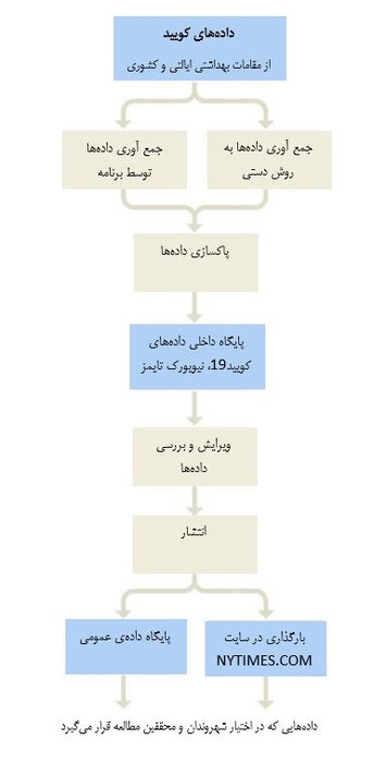 داده‌های انسانی؛ ارتباط اعداد و افراد