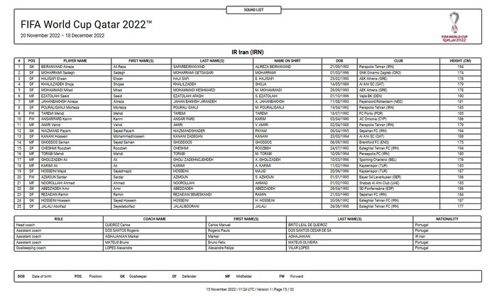 شماره پیراهن بازیکنان تیم ملی ایران مشخص شد