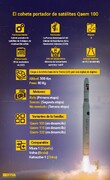 Las características técnicas del cohete portador de satélites Qaem 100