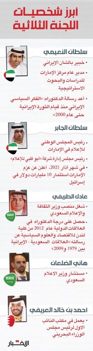 افشای اسنادی از طرح سه ضلعی سعودی - اماراتی - آمریکایی علیه ایران