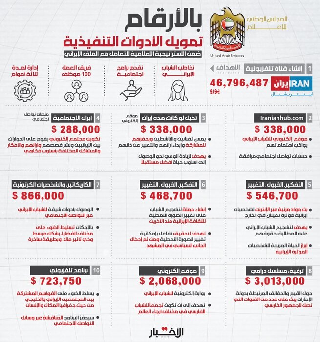 افشای اسنادی از طرح سه ضلعی سعودی - اماراتی - آمریکایی علیه ایران