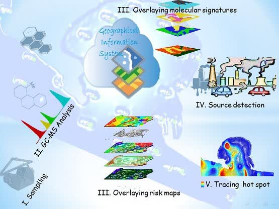 انتشار مقاله عضو هیاتعلمی پژوهشگاه اقیانوسشناسی در نشریه انتشارات الزویر