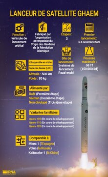 Pourquoi le régime sioniste a-t-il peur du lanceur de satellite iranien Ghaem100 ?