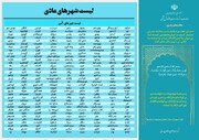 رنگ کرونایی تمام شهرستان‌های استان کرمانشاه آبی شد