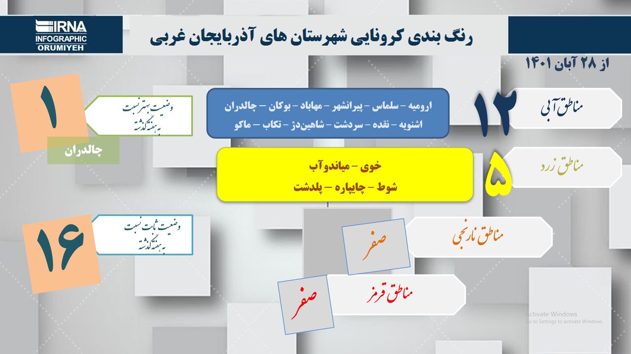 اینفوگرافی / آخرین وضعیت کرونایی در آذربایجان غربی