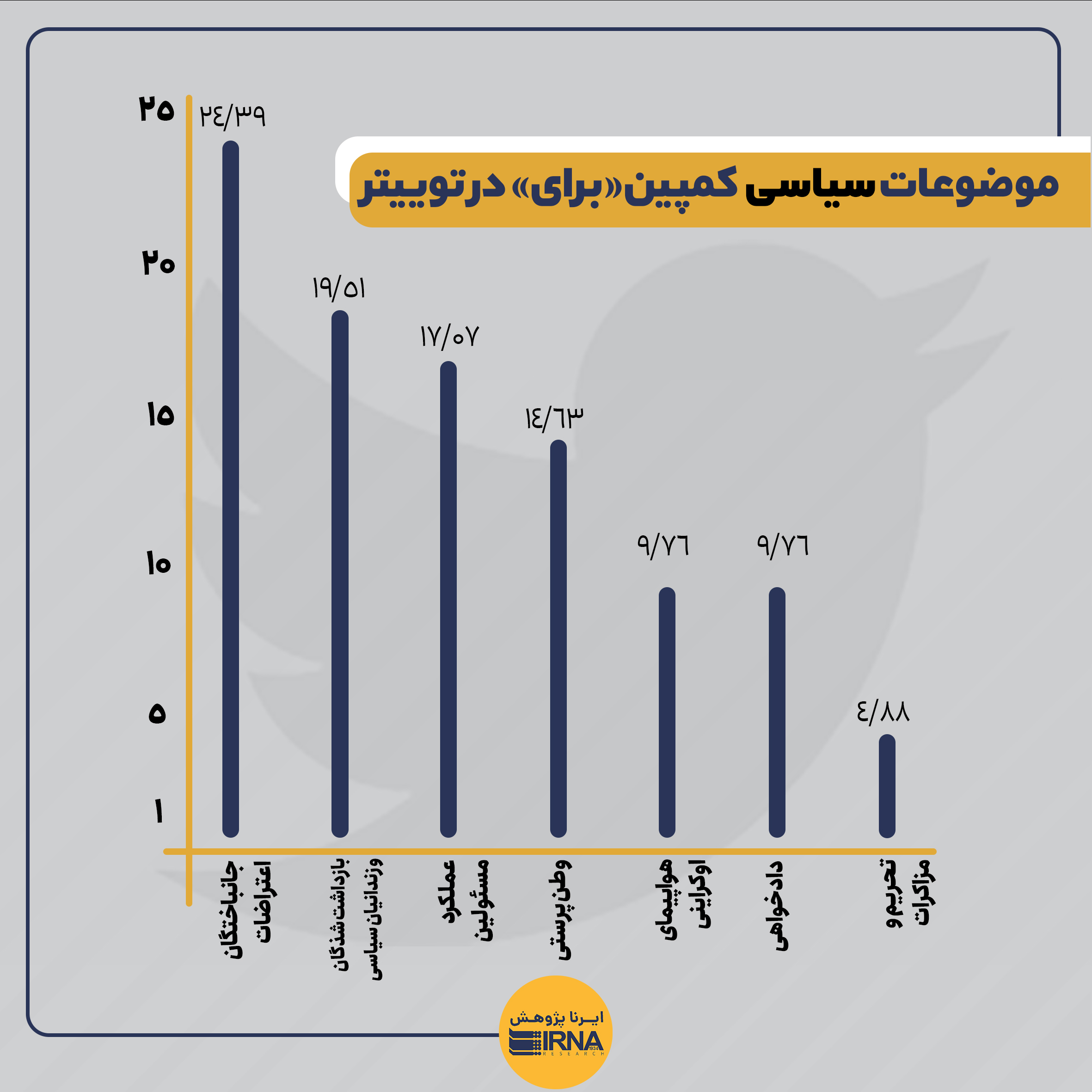 تحلیل مضمون پویش توئیتری «برای» / یک میلیون توئیت در ۱۵ روز!