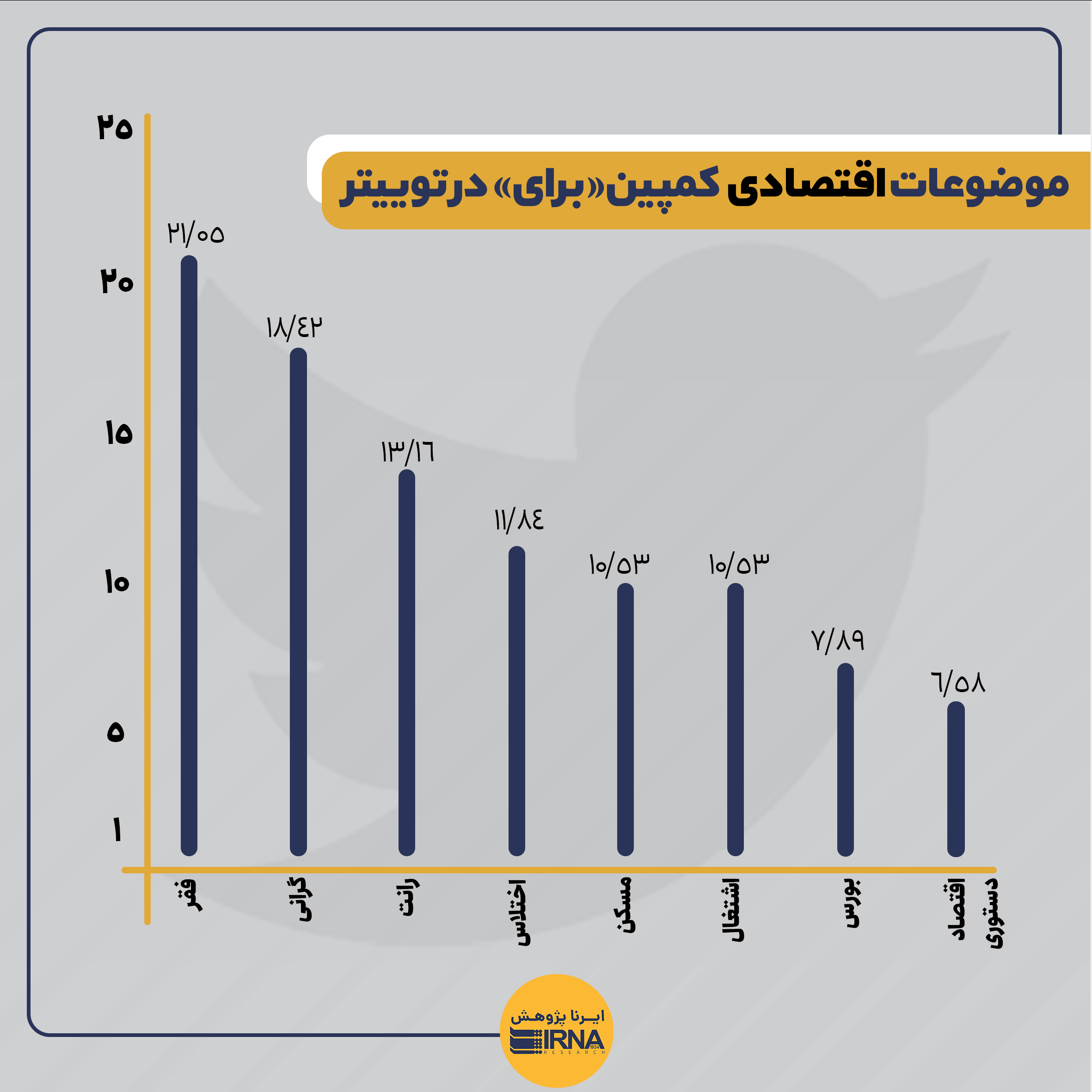 تحلیل مضمون پویش توئیتری «برای» / یک میلیون توئیت در ۱۵ روز!