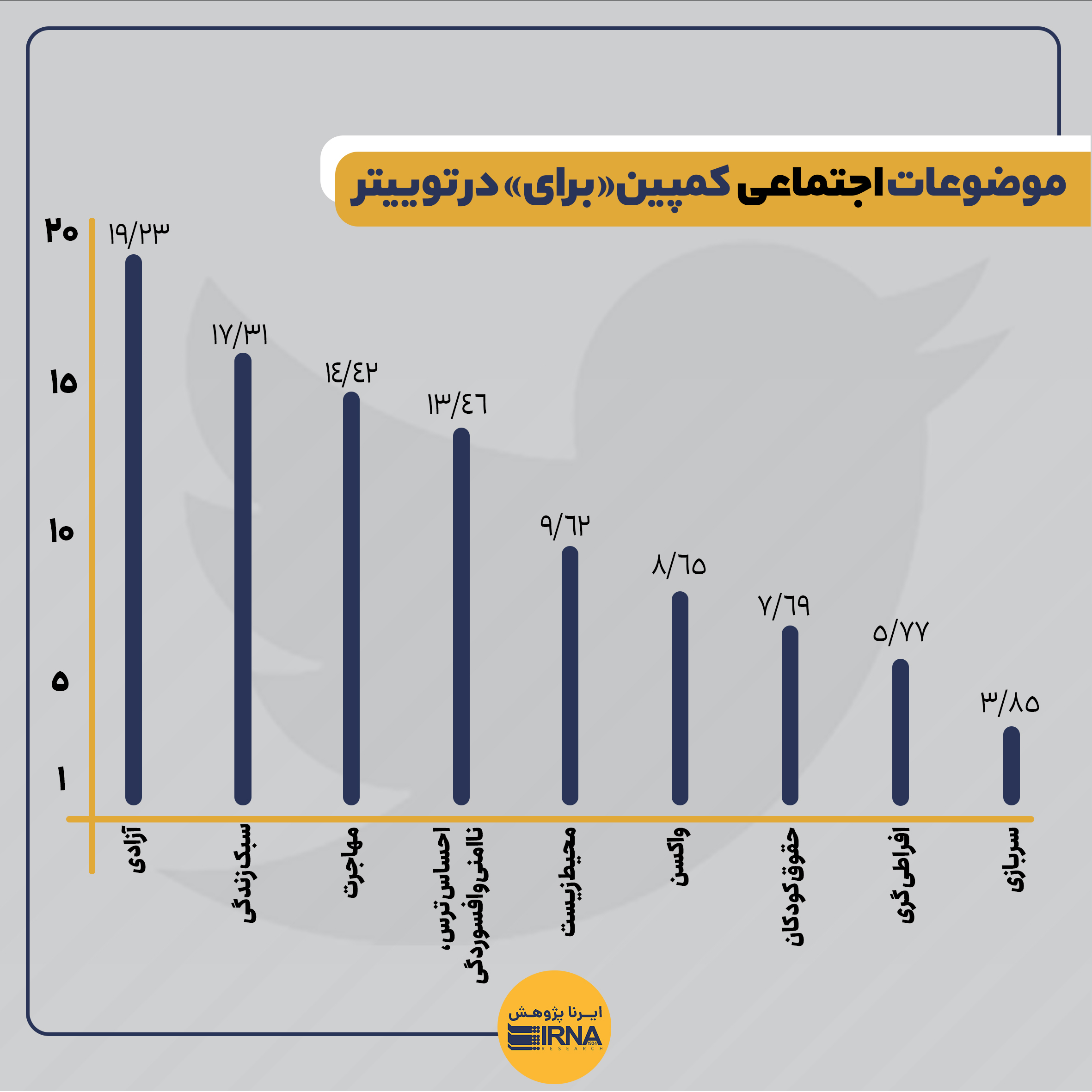 تحلیل مضمون پویش توئیتری «برای» / یک میلیون توئیت در ۱۵ روز!