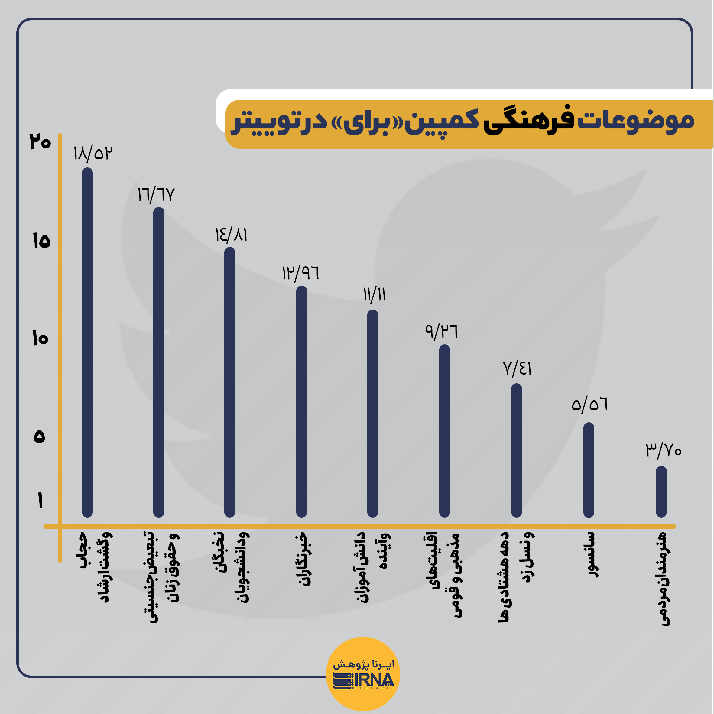 تحلیل مضمون پویش توئیتری «برای» / یک میلیون توئیت در ۱۵ روز!