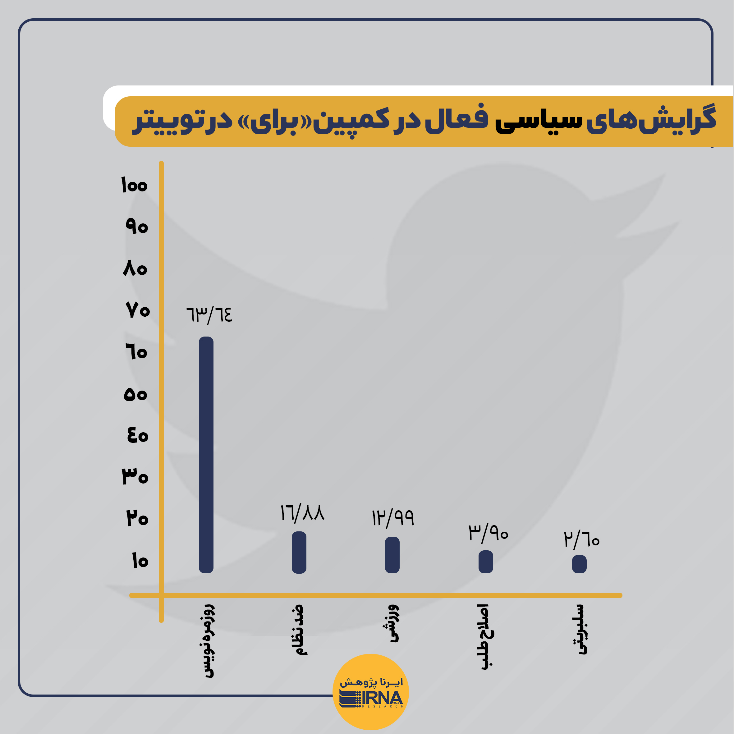 تحلیل مضمون پویش توئیتری «برای» / یک میلیون توئیت در ۱۵ روز!