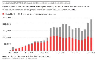 نقض حقوق مهاجران و پناهندگان در آمریکا