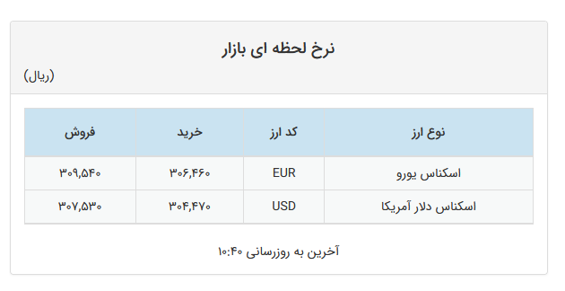 تداوم ثبات قیمت دلار و یورو در صرافیهای بانکی