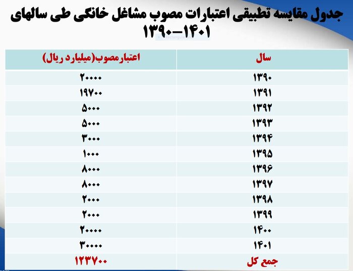 رونق کسب‌وکارهای خانگی با کارکرد حمایتی دولت سیزدهم