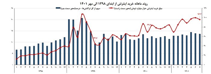 استمرار رشد مثبت شاخص تولید صنعتی کشور در پاییز امسال