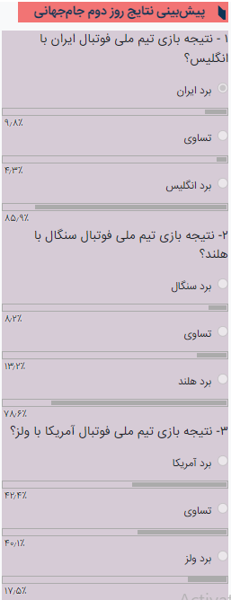 ۸۶ درصد مخاطبان ایرنا، برد انگلیس و هلند را پیشبینی کرده بودند