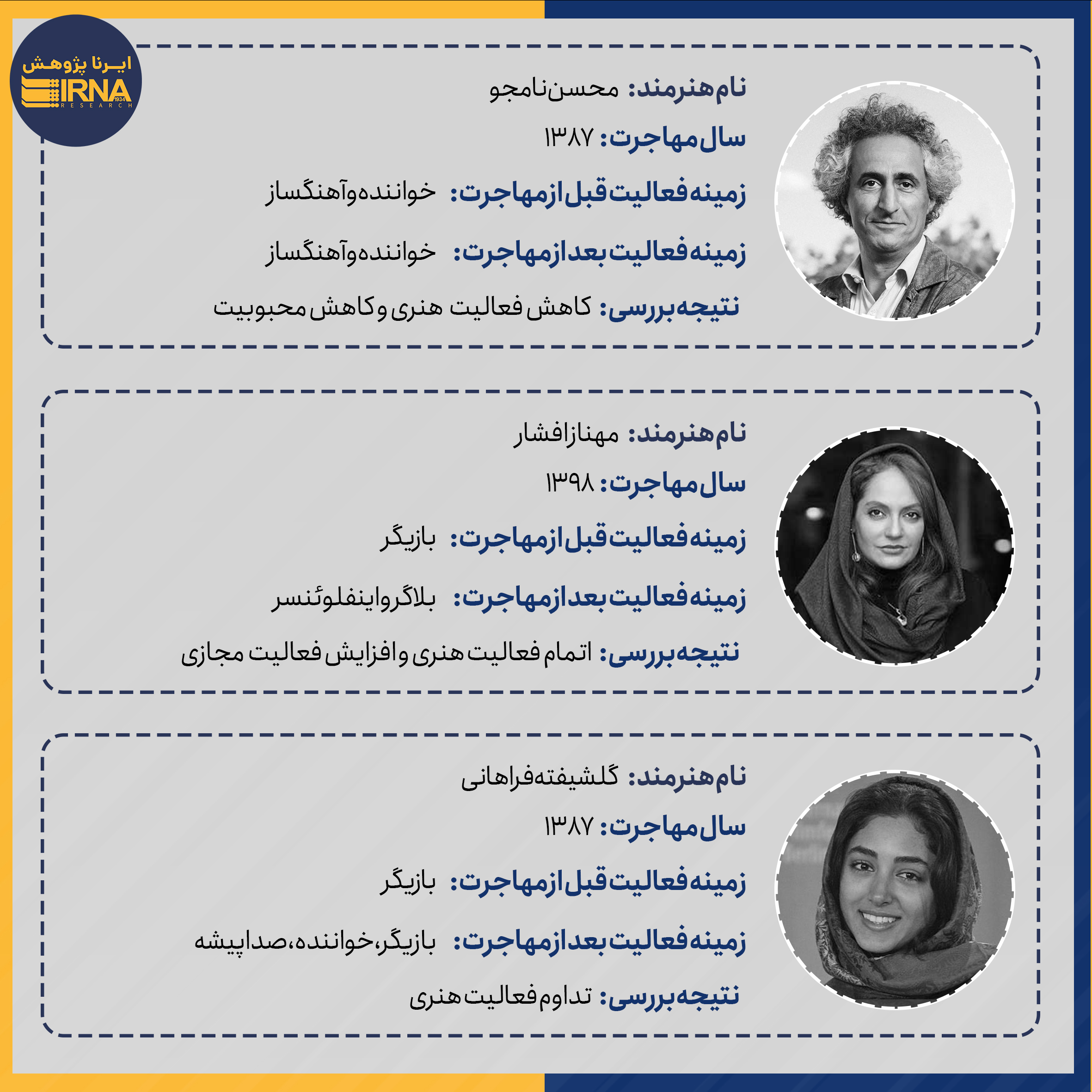 تیغ دولبه مهاجرت برای چهرههای هنری/کدام چهرهها به محاق رفتند؟