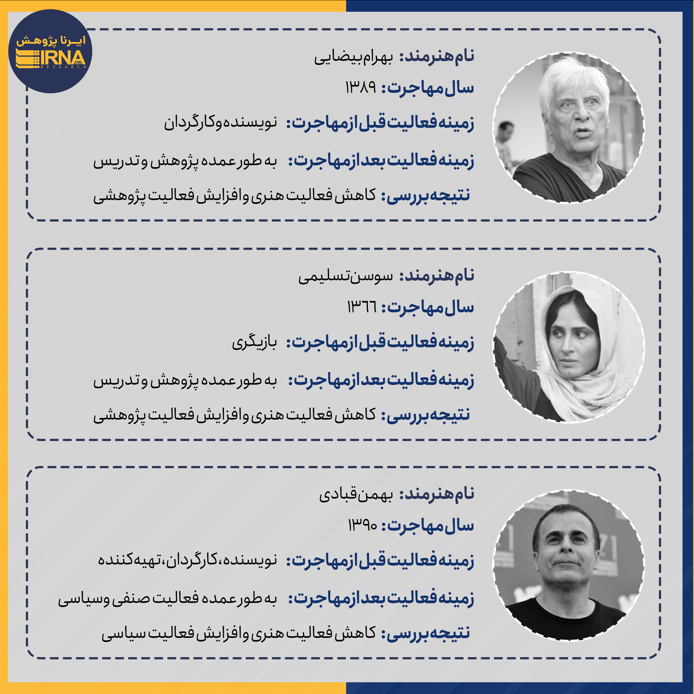 تیغ دولبه مهاجرت برای چهرههای هنری/کدام چهرهها به محاق رفتند؟