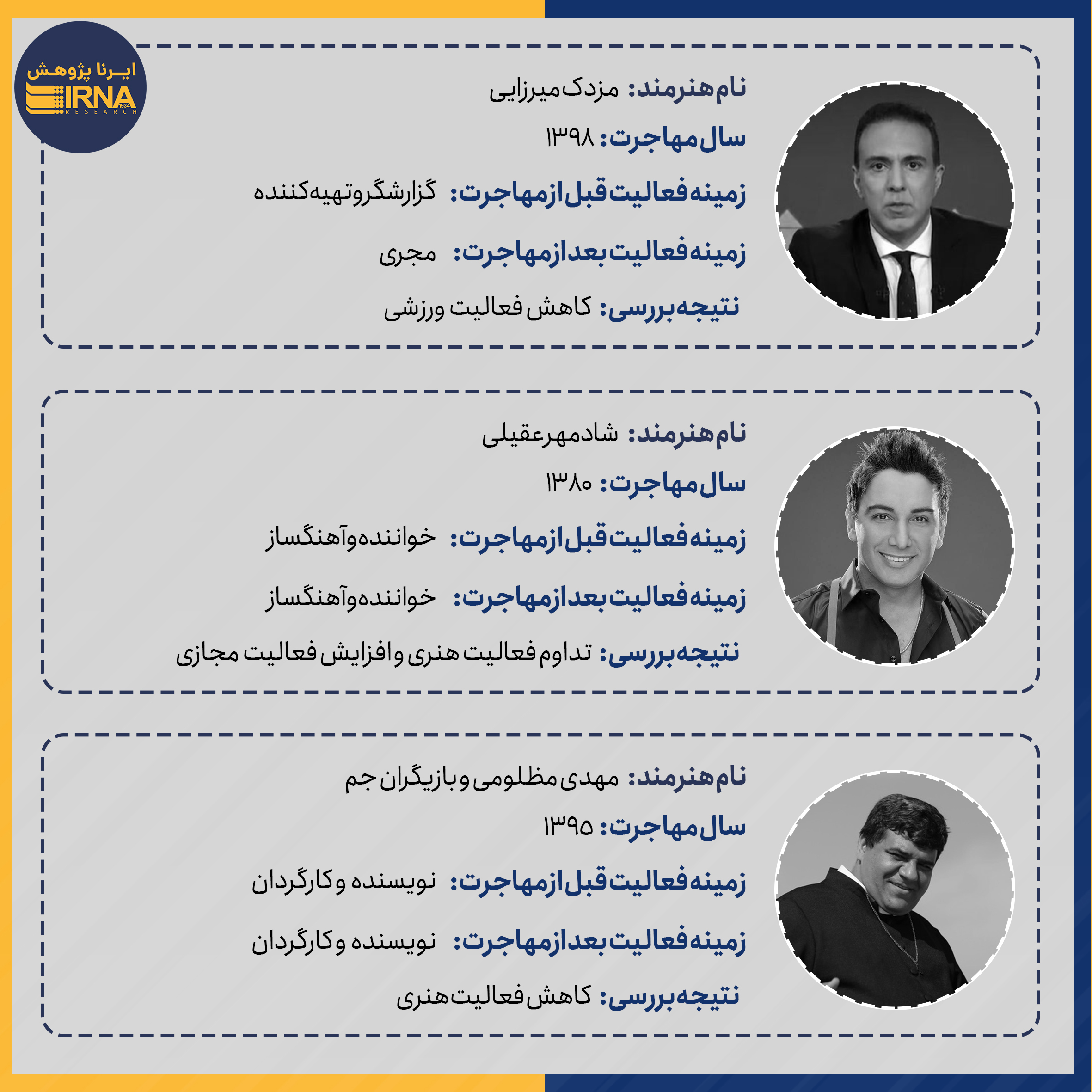 تیغ دولبه مهاجرت برای چهرههای هنری/کدام چهرهها به محاق رفتند؟