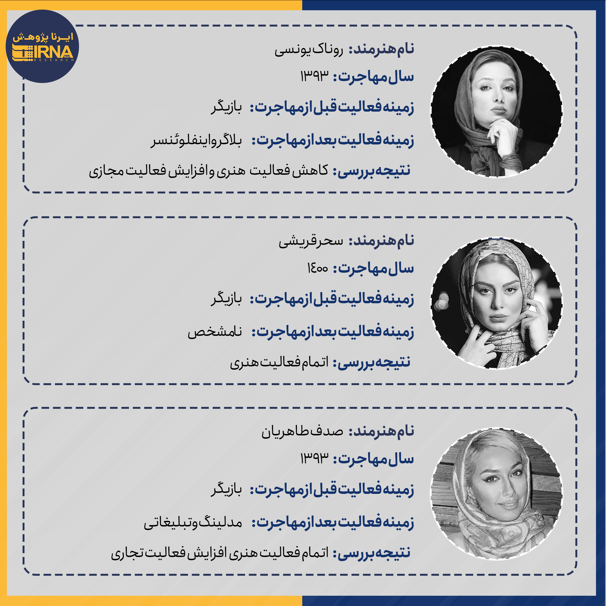 تیغ دولبه مهاجرت برای چهرههای هنری/کدام چهرهها به محاق رفتند؟