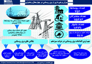 اینفوگرافیک / خدمات یک‌ساله دولت سیزدهم در حوزه انرژی چهارمحال و بختیاری