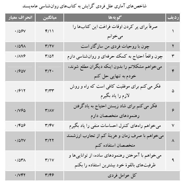 روی دکه روانشناسی زرد؛ ریشههای جاذبه و علل دافعه