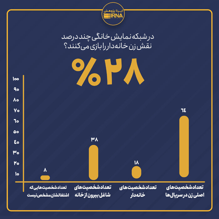 بیش از ۴۱ درصد خانهها خدمتکار دارند؟