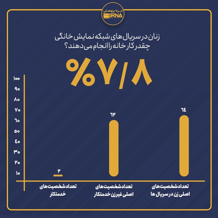 بیش از ۴۱ درصد خانهها خدمتکار دارند؟
