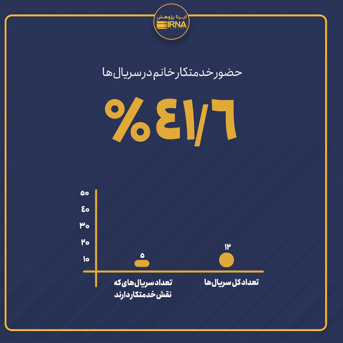 بیش از ۴۱ درصد خانهها خدمتکار دارند؟