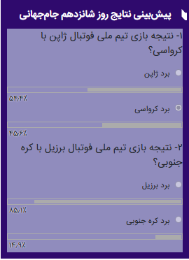 صعود کرواسی دور از انتظار کاربران ایرنا بود