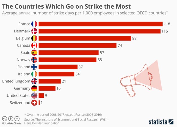 تداوم اعتصابها و اعتراضها در اروپا و آمریکا؛ دولتها چگونه برخورد میکنند؟