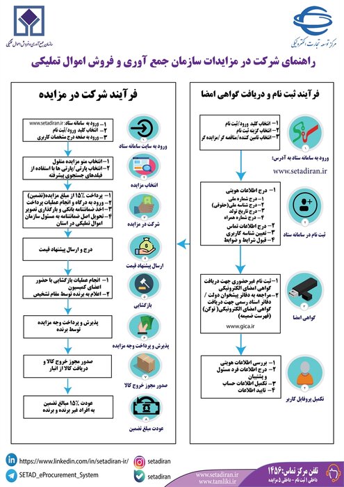 فرآیند دریافت گواهی امضا و شرکت در مزایده الکترونیکی اموال تملیکی اعلام شد