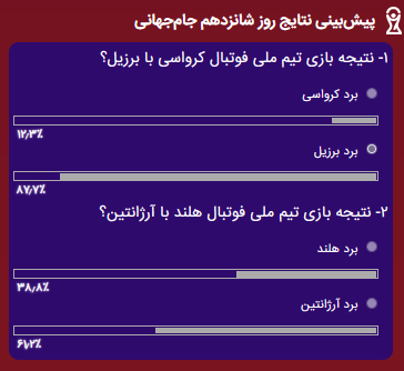 کرواسی بار دیگر برخلاف پیش‌بینی‌ها، شگفتی‌ساز جام‌جهانی شد