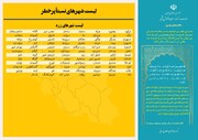 رنگ زرد کرونایی به نقشه کرمانشاه بازگشت