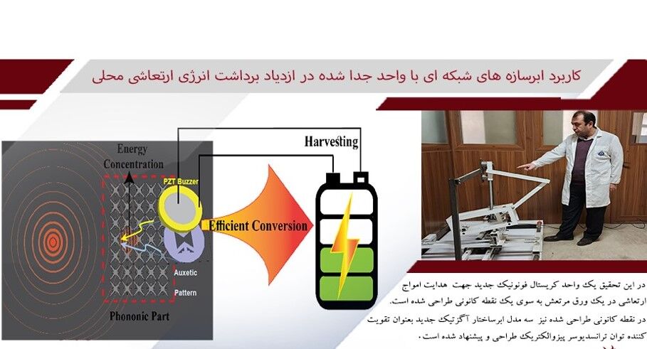 انتشار مقاله‌ عضو هیات علمی دانشگاه علم‌وصنعت در نشریه معتبر Nano Energy