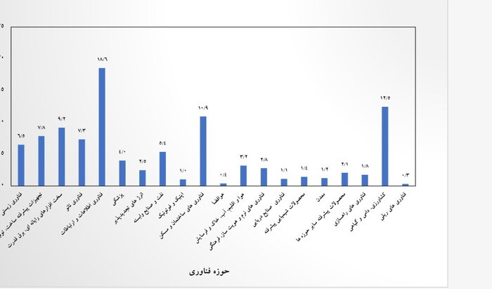 نمایشگاه «دستاوردهای پژوهش»؛ دانشگاهیان پُرحضور و صنعت کم‌فروغ+فیلم