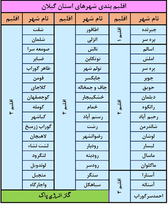 گیلان نیازمند تداوم صرفه جویی در مصرف برق برای گذر از زمستانی سرد