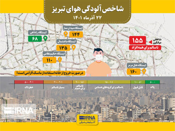 شاخص آلودگی هوای تبریز / ۲۲ آذرماه ۱۴۰۱