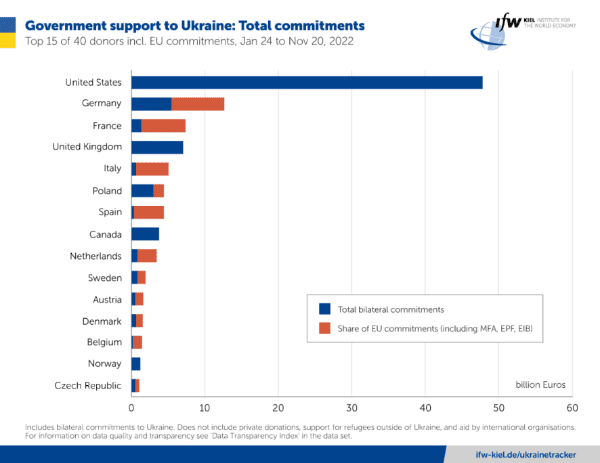 Ucrania: Ríos de armas para Kiev