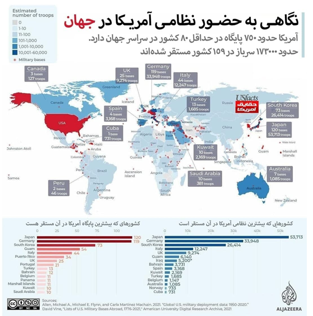 ۷۵۰ پایگاه «جنگ دوست‌ترین کشور جهان» در ۸۰ کشور