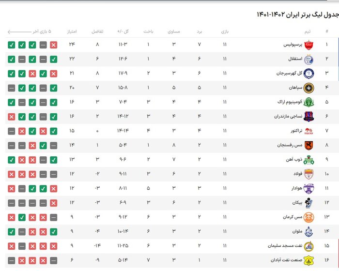 بیست‌وسومین تقابل تراکتور و پیکان در لیگ برتر