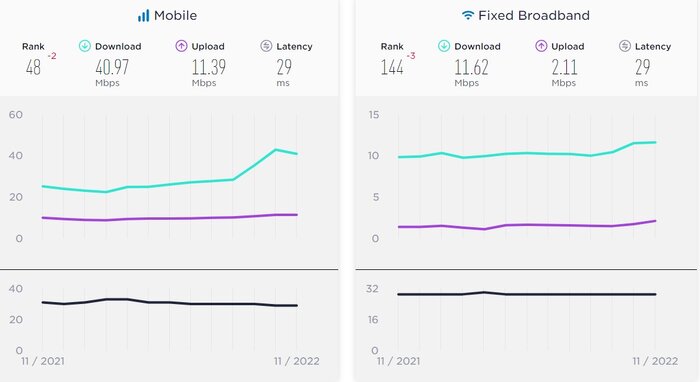 آخرین وضعیت اینترنت در ایران/ سرعت اینترنت کاهش یافت