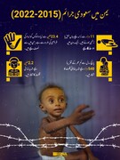 یمن میں سعودی عرب کے جرائم
