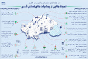 اینفوگرافی | بخشی از پیشرفت های استان قم در سه ماه  گذشته