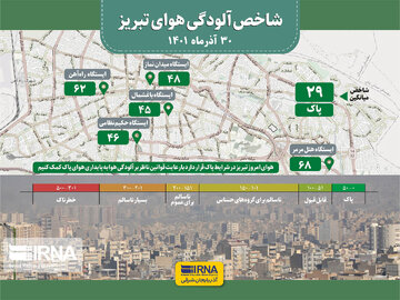 هوای تبریز پاک شد